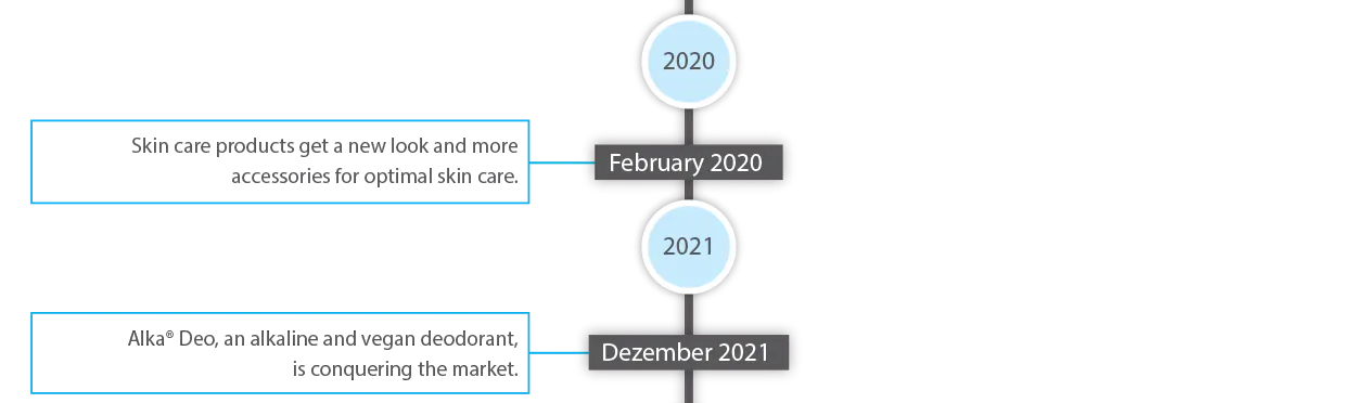 Alka Timeline 4